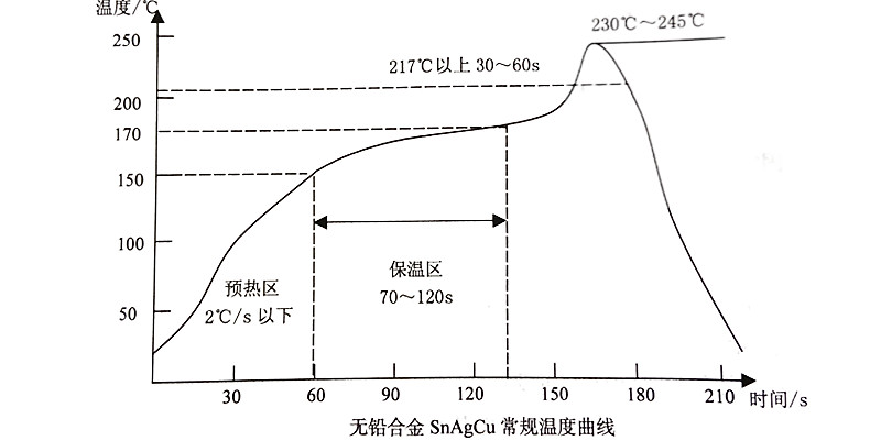 回流焊溫度 回流焊溫度